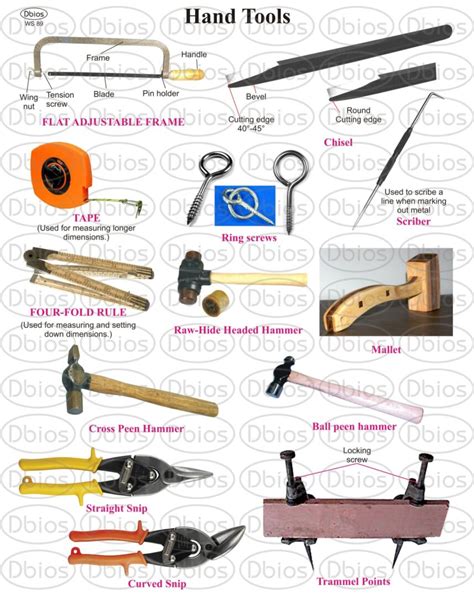 tools for sheet metal work|list of sheet metal tools.